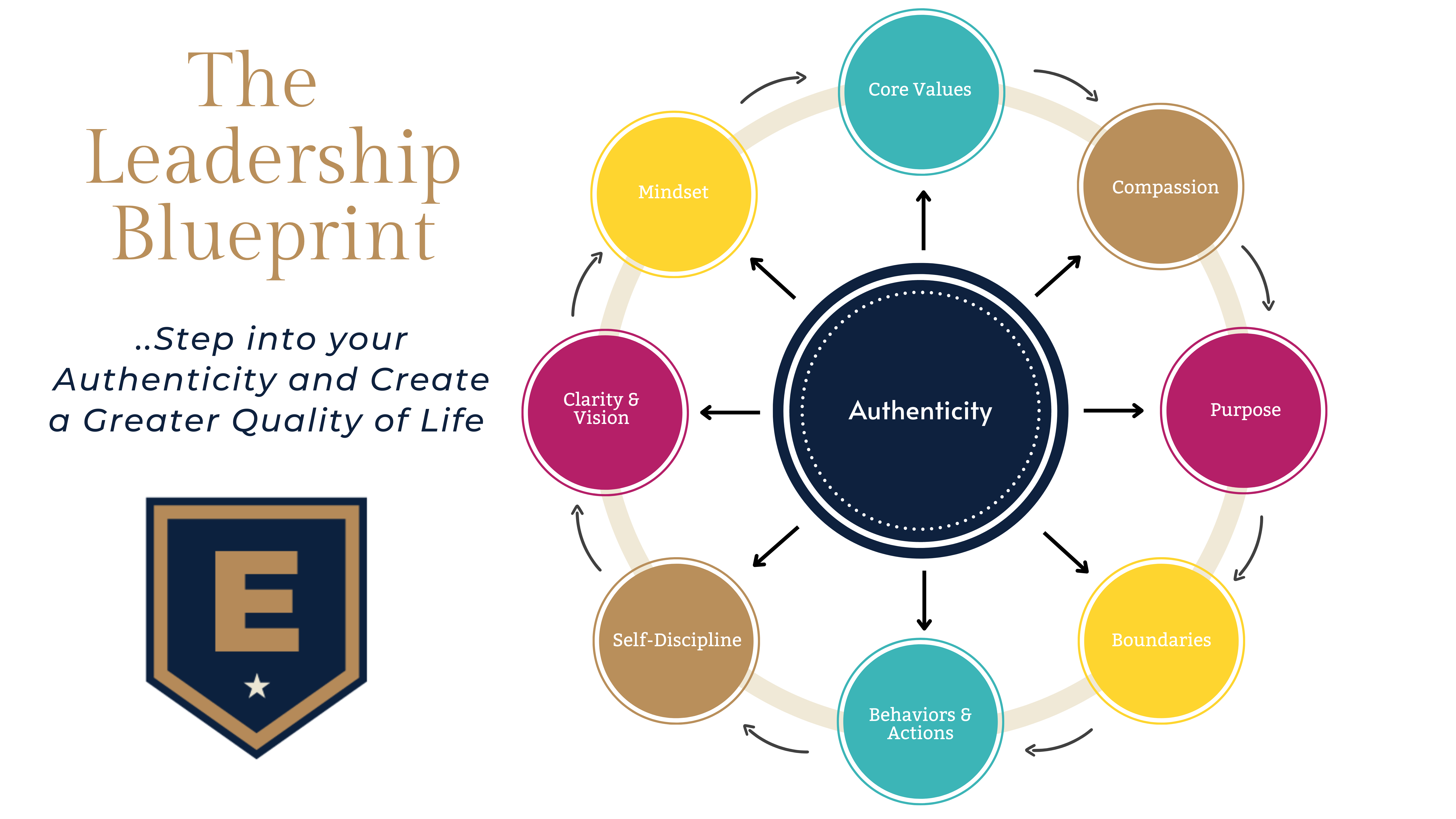 the leadership blueprint